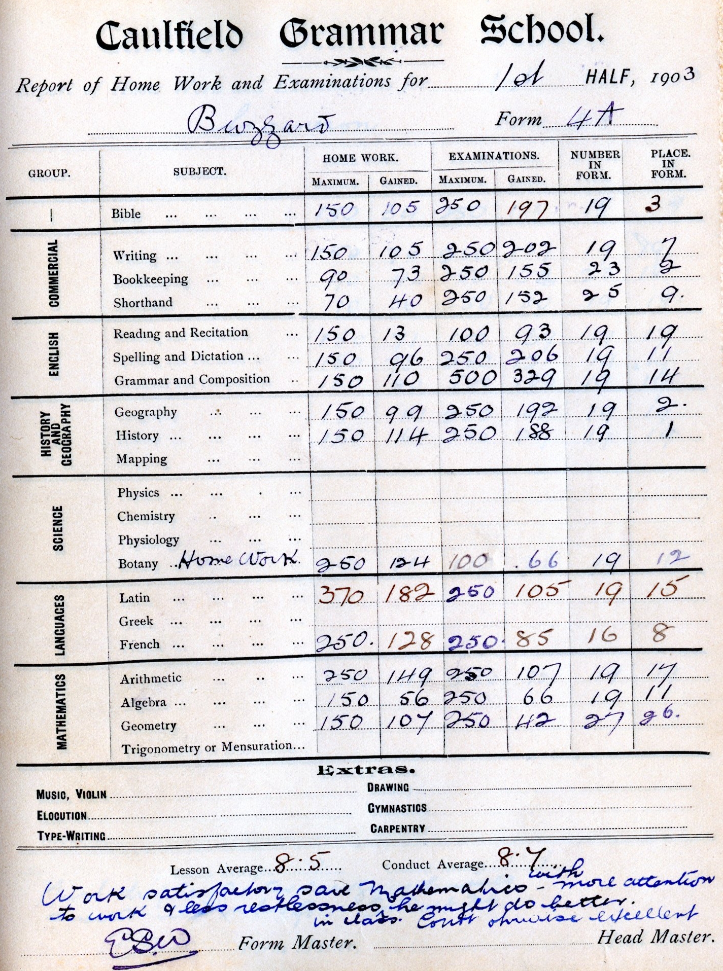 1903 1st Half Form IV A Academic Report